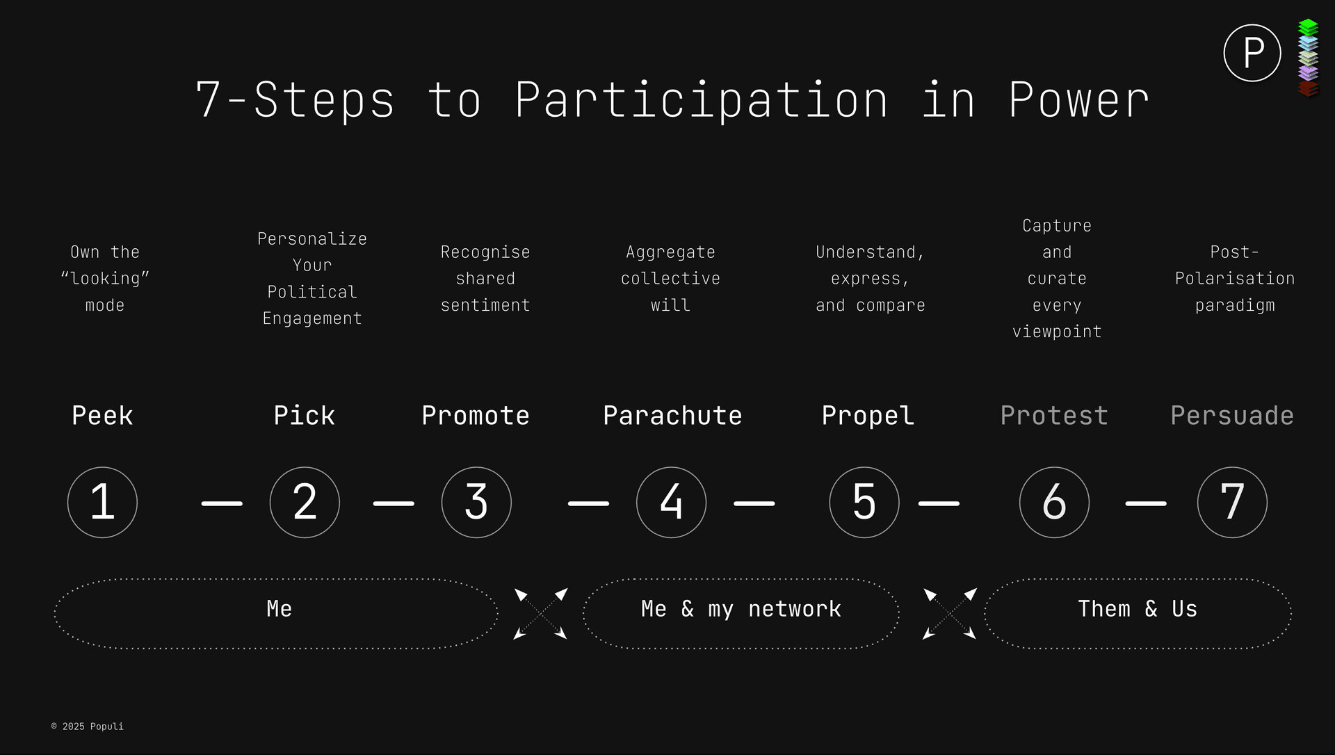 Political infrastructure visualization