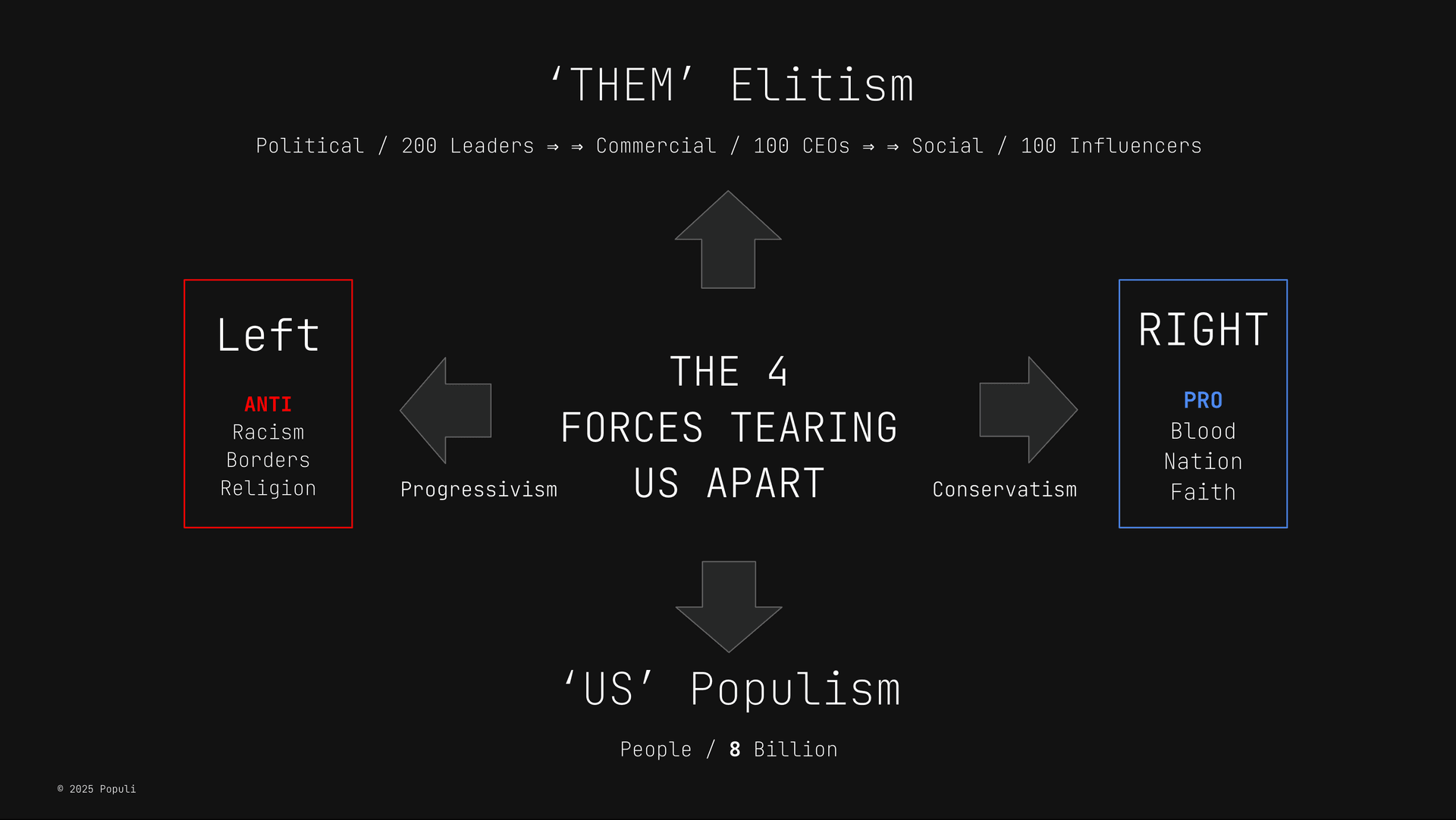Political infrastructure visualization