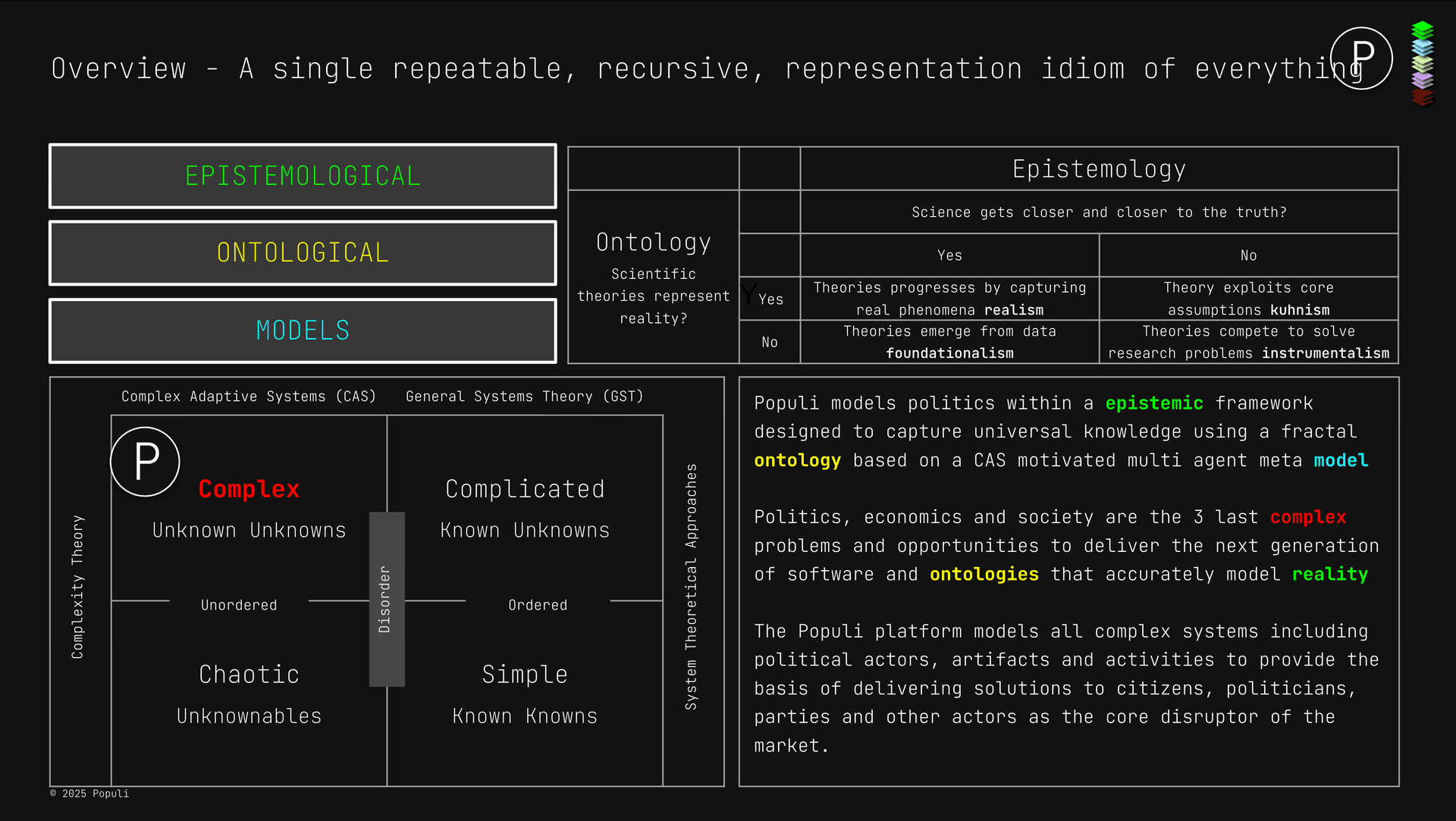 Political infrastructure visualization