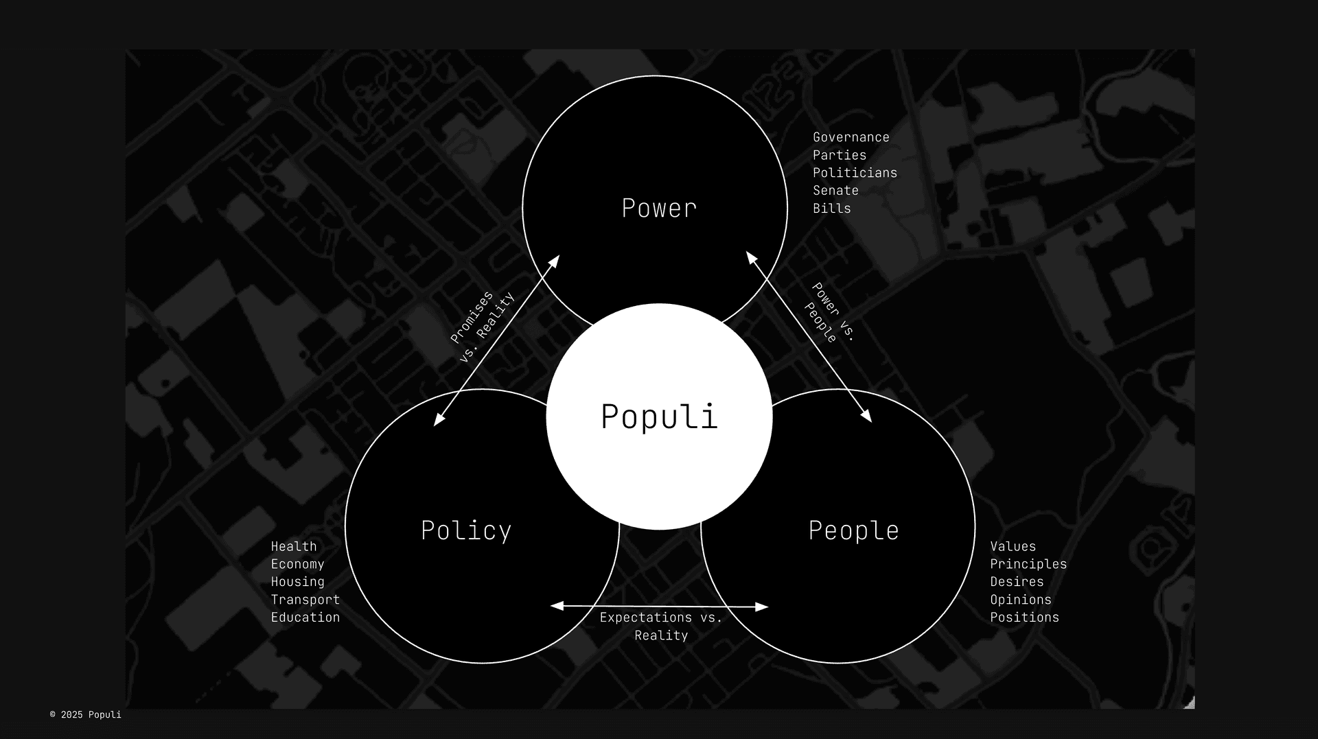 Political infrastructure visualization
