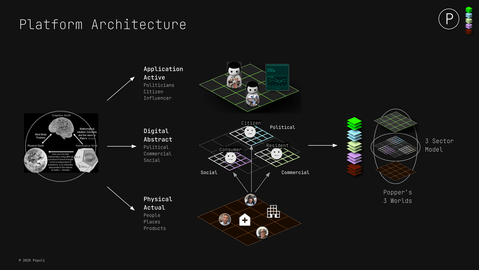 Political infrastructure visualization