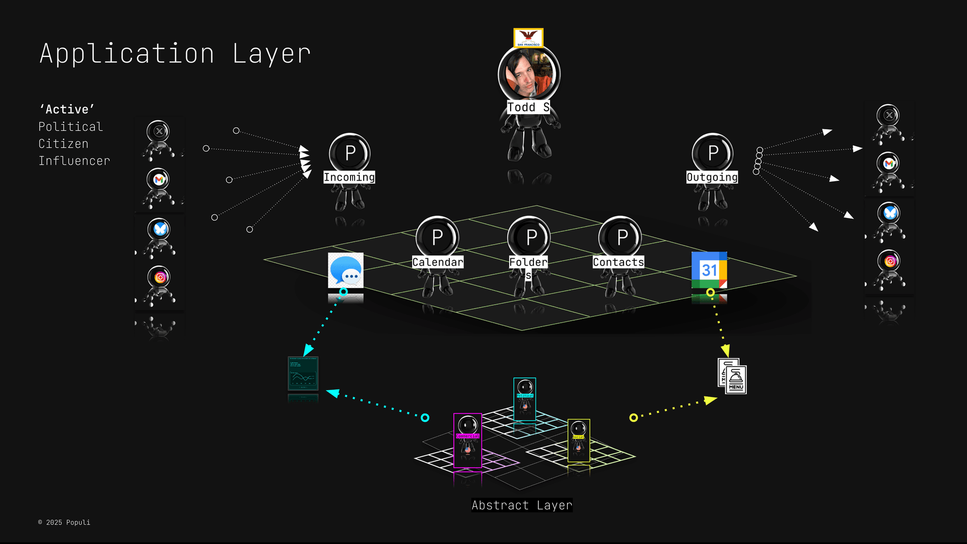 Political infrastructure visualization
